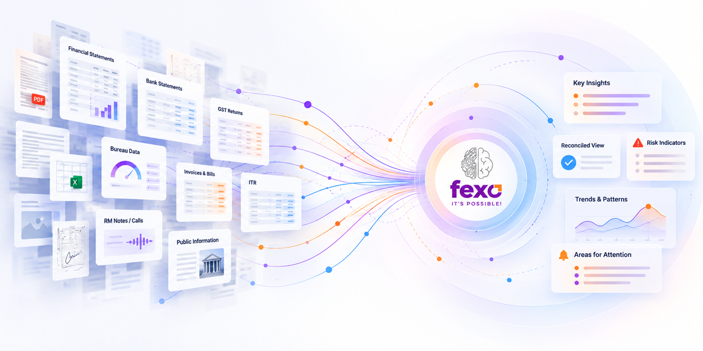 Financial documents connected into actionable financial intelligence